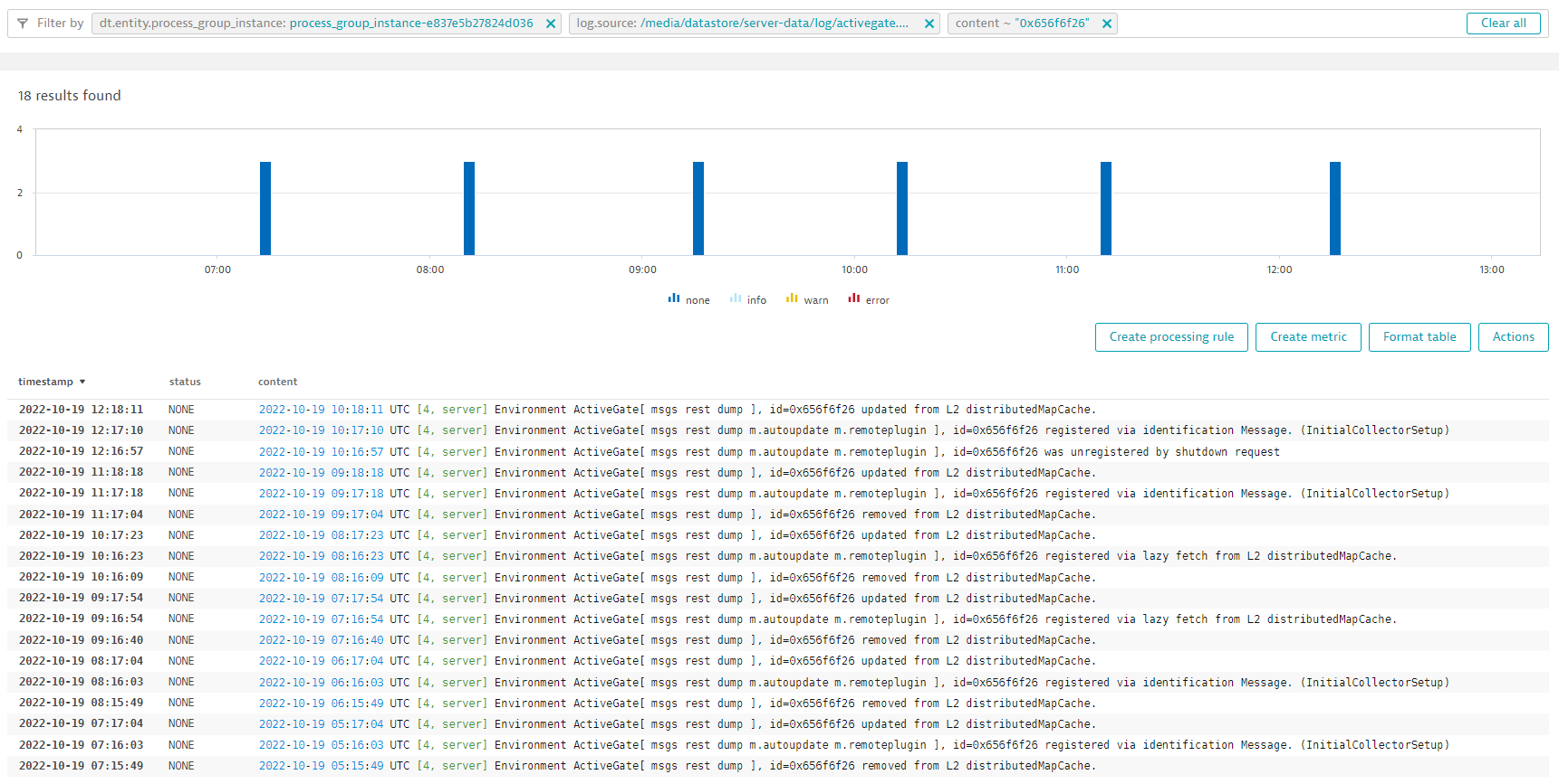 ActiveGate registration and deregistration activities in audit log file