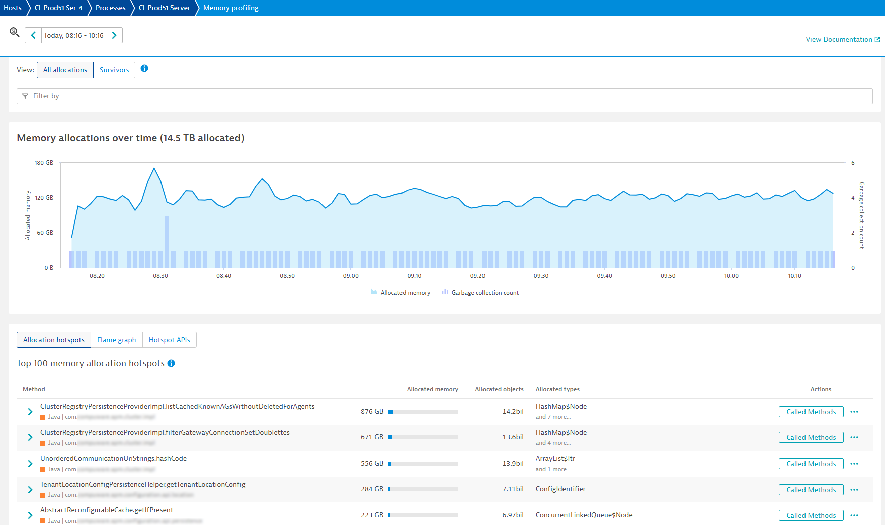 Memory profiling All allocations in Dynatrace screenshot