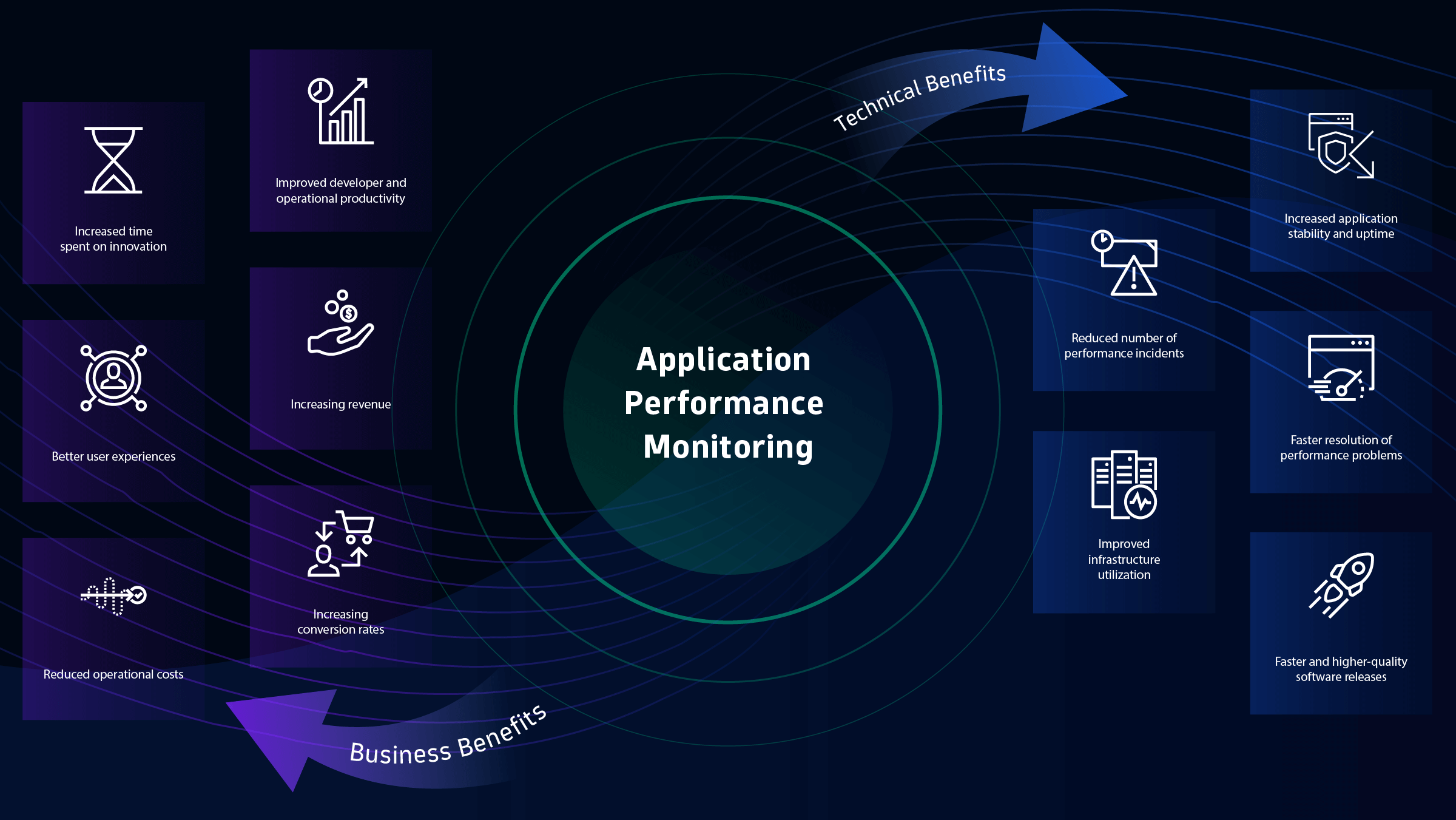 Website performance monitoring benefits