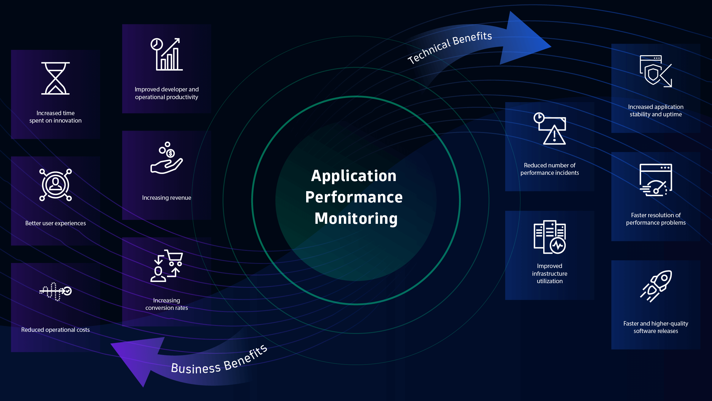 6 major quality metrics that will optimize your web app