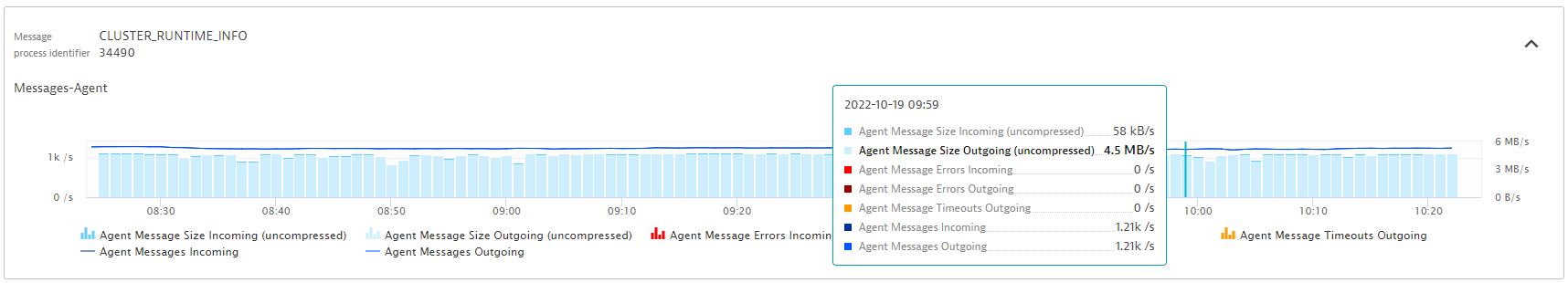 Audit log for ActiveGate connectivity on the Dynatrace Cluster