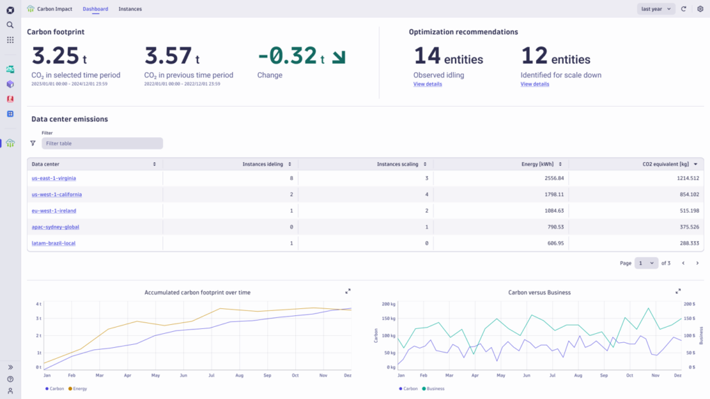 Carbon Impact App dashboard