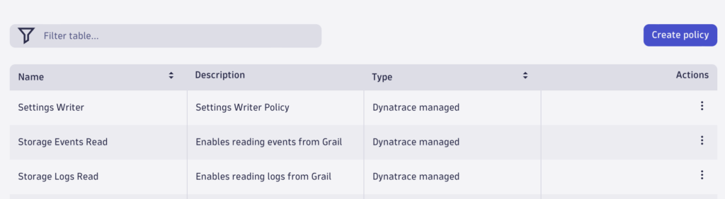 Policy Overview in Dynatrace screenshot