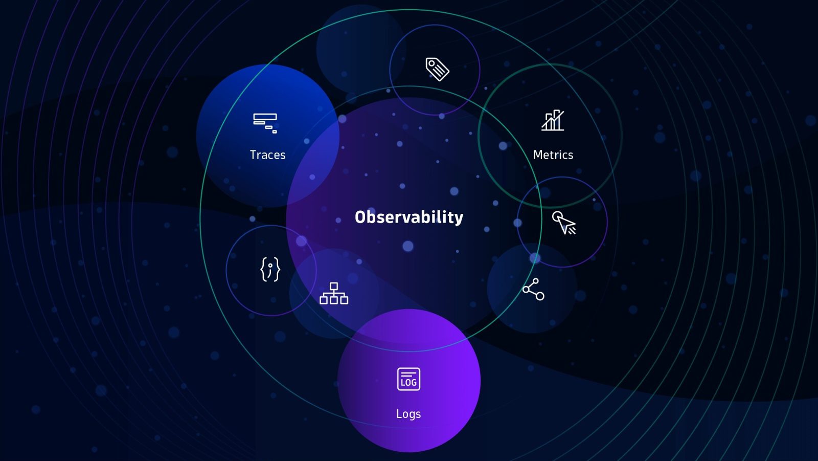 Observability vs. monitoring What's the difference?