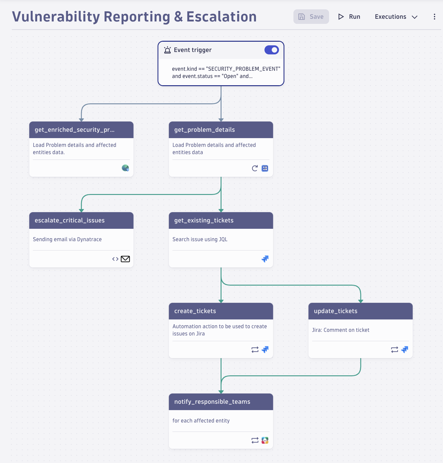Vulnerability Reporting and Escalation workflow