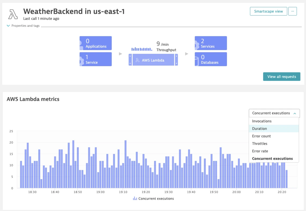 AWS Lambda metrics in Dynatrace screenshot