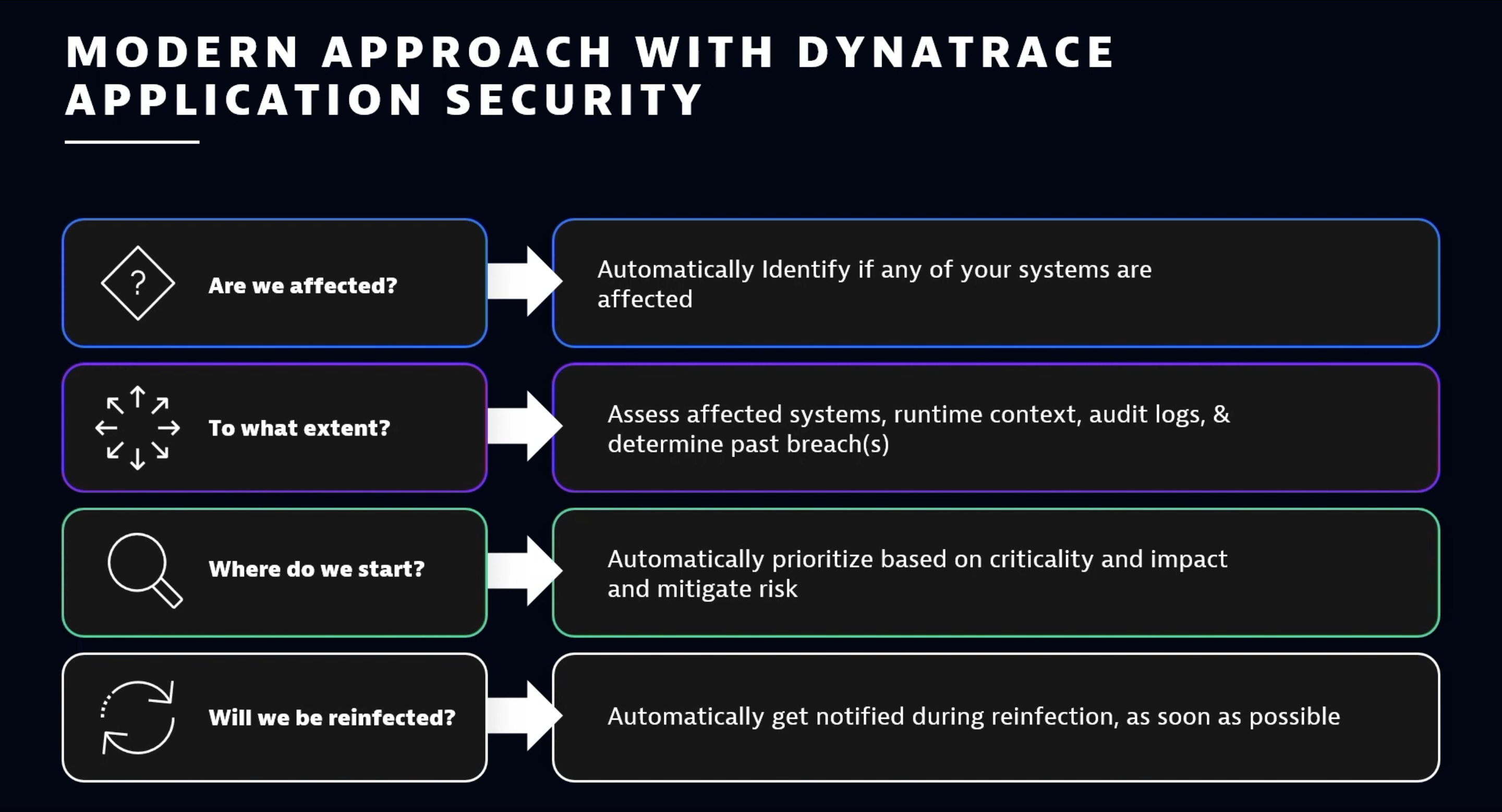 Modern approach with Dynatrace application security