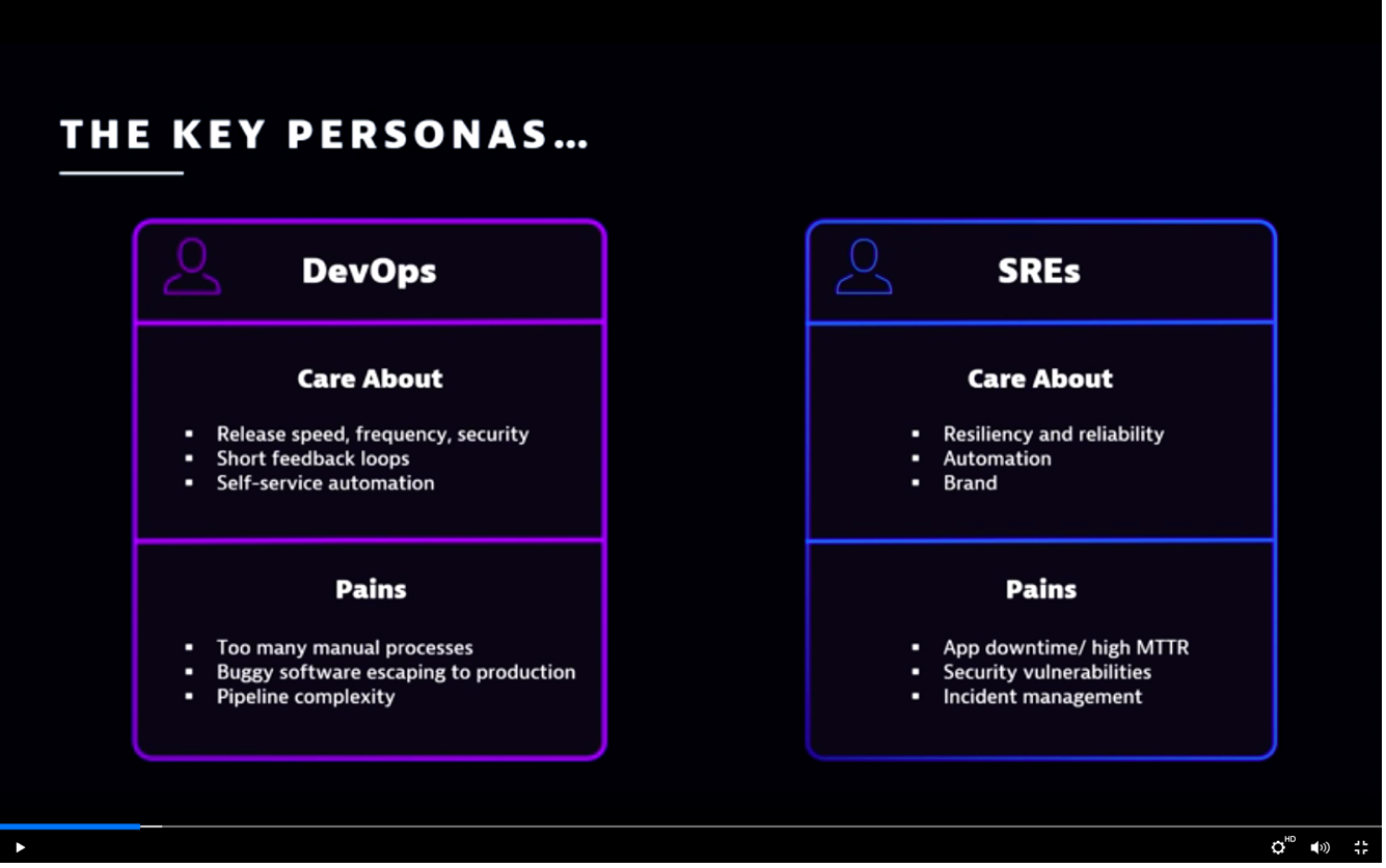 DevOps and SRE personas