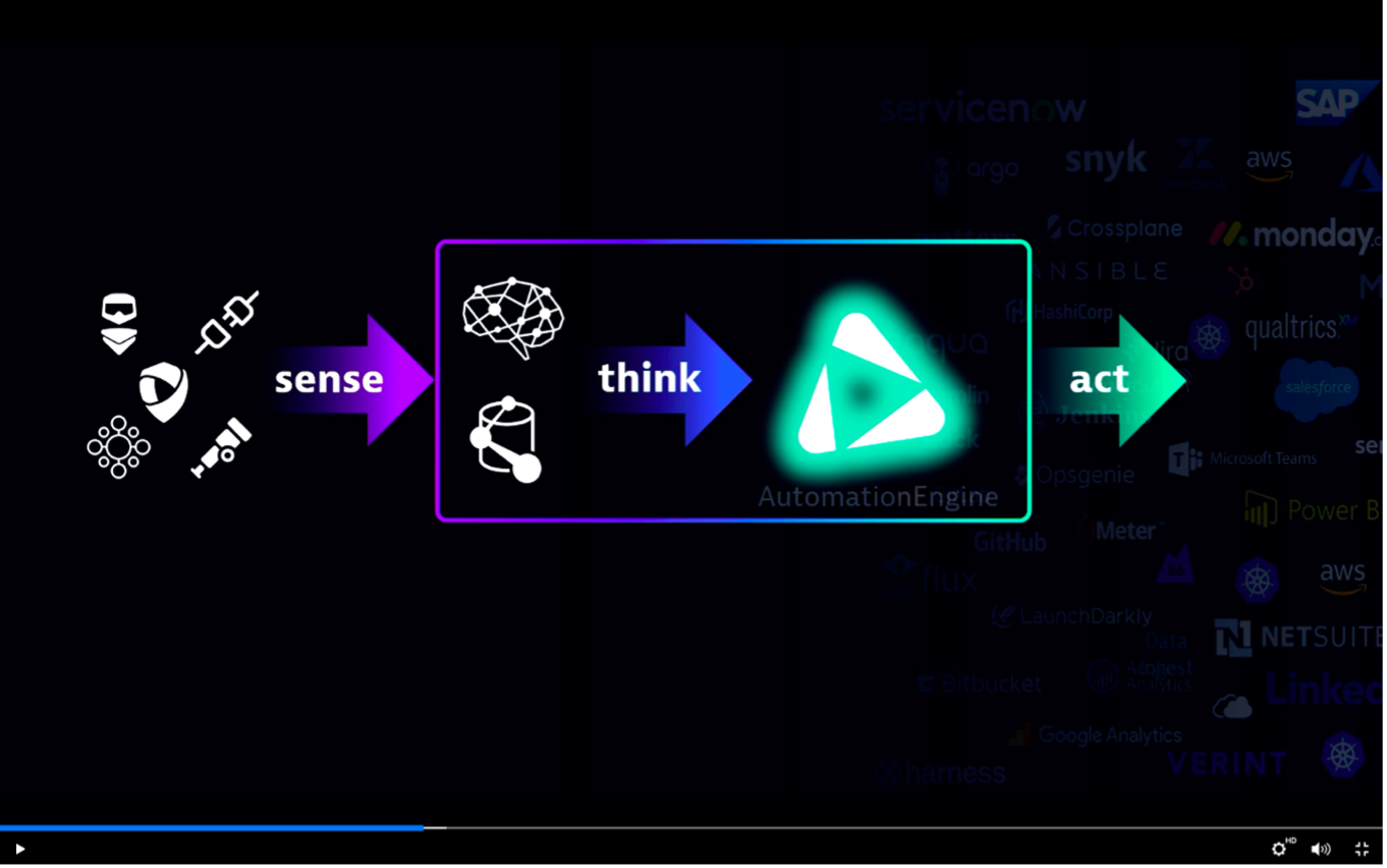 Sense - think - act