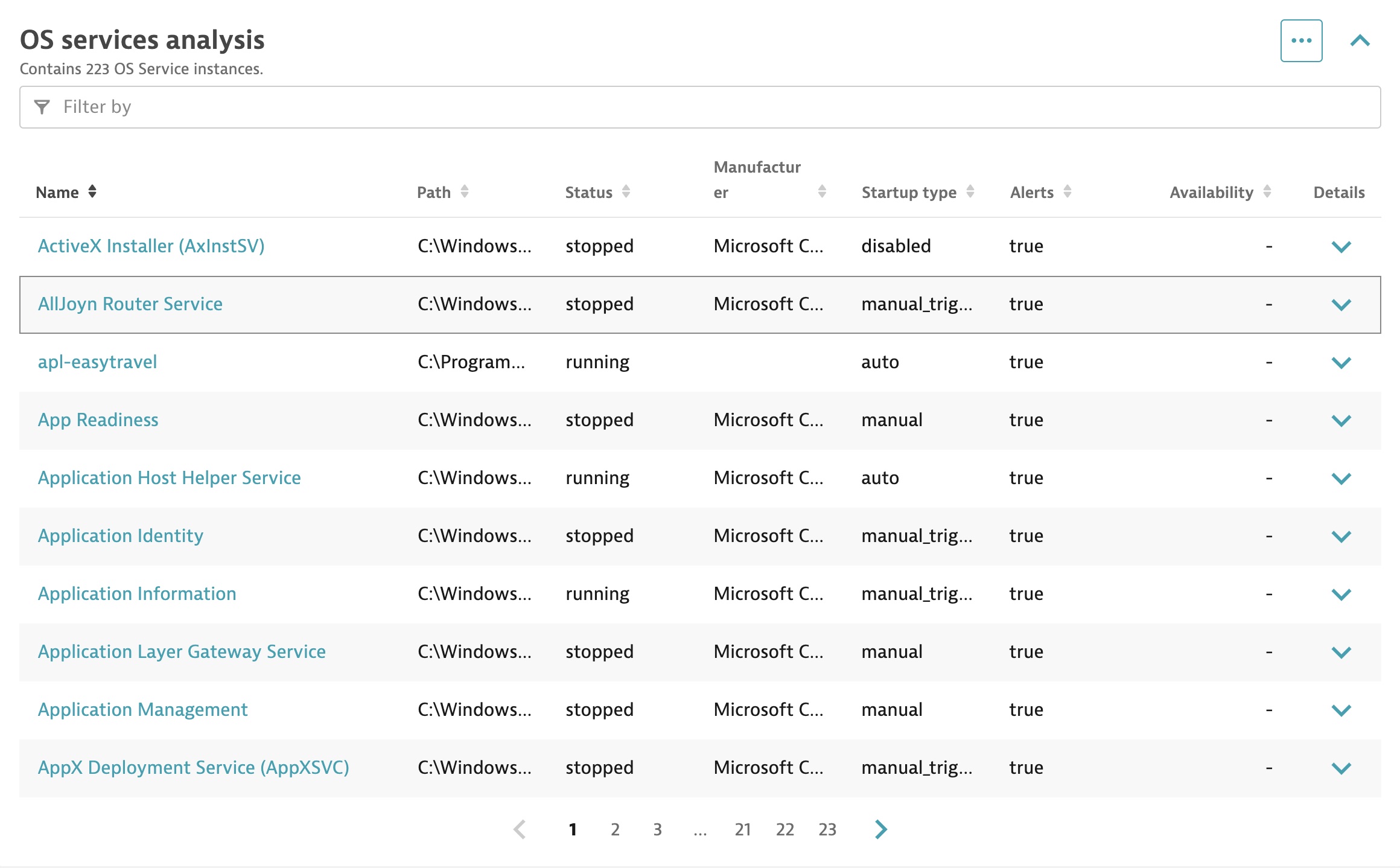 OS services monitoring