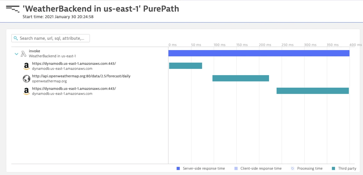 AWS Lambda PurePath in Dynatrace screenshot