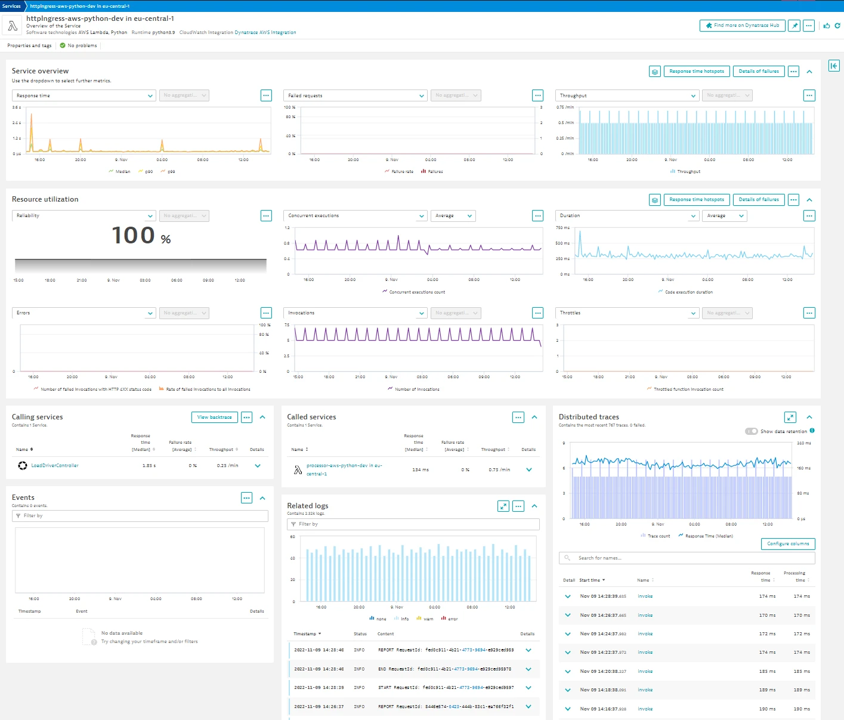 AWS Lambda resource utilization in Dynatrace screenshot