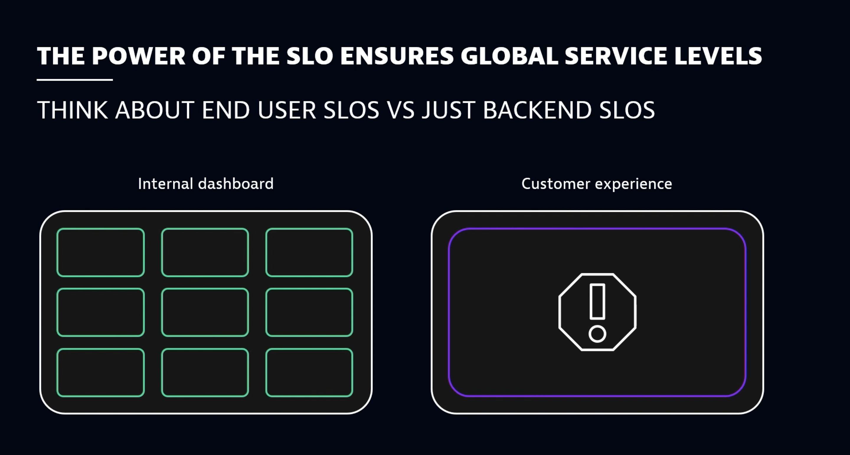 The power of the SLO ensures global service levels
