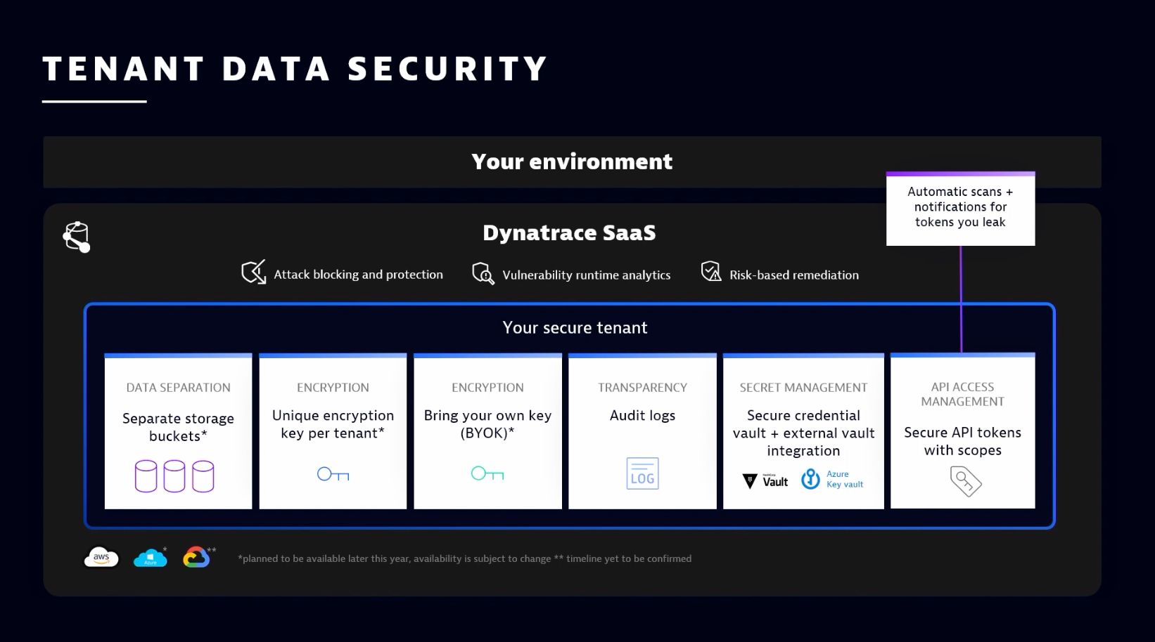 Data privacy by design: Dynatrace tenant data security