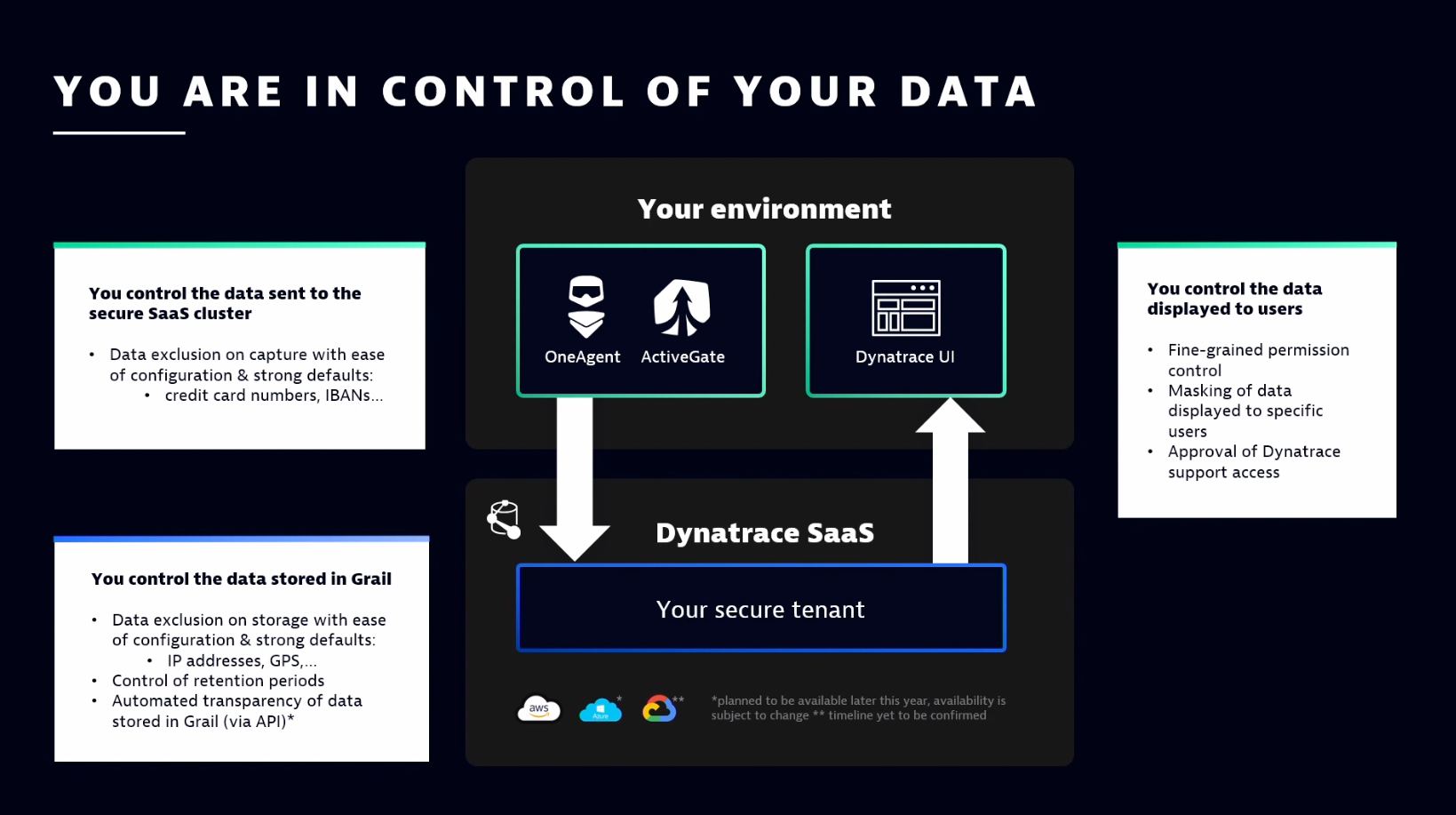 Data privacy by design: you are in control of your data