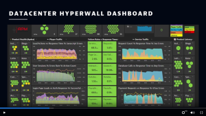 Datacenter hyperwall dashboard Dynatrace screenshot