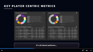 Key player centric metrics Dynatrace screenshot