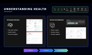 Dynatrace application health views