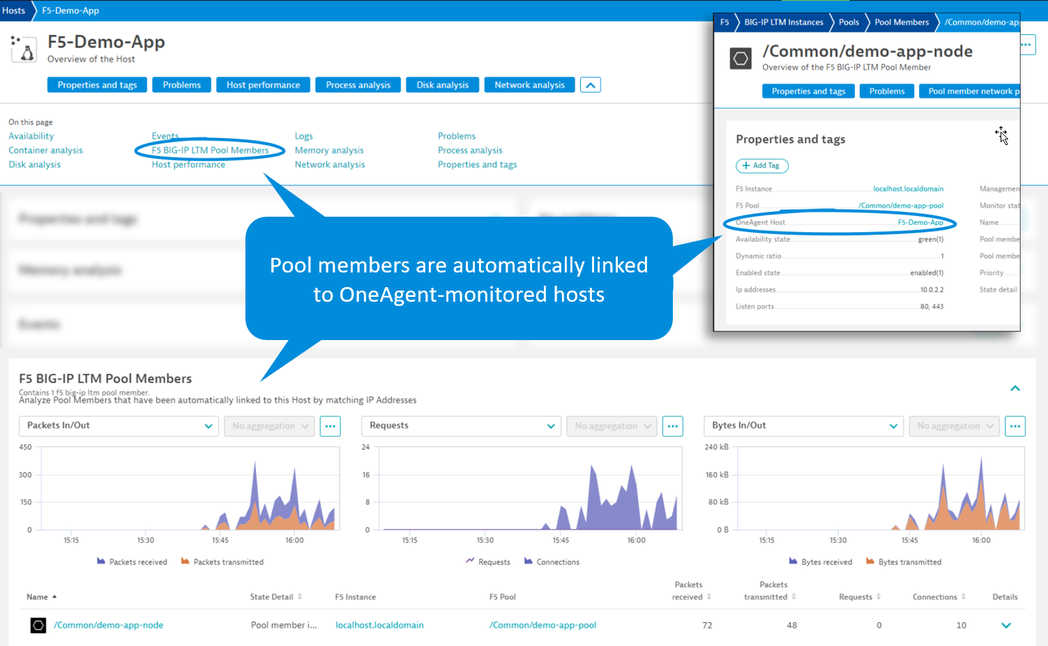 Pool members are automatically linked to OneAgent-monitored hosts. 