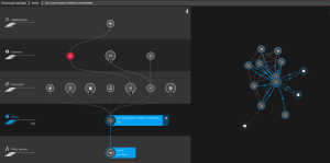 Interdependencies map between Kubernetes entities in Dynatrace screenshot