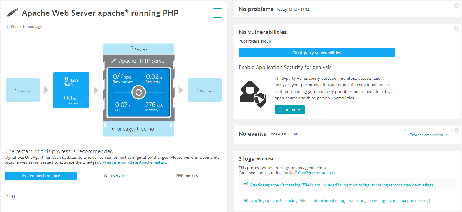 Dynatrace screenshot showing Apache web server overview in a dashboard to analyze telemetry data