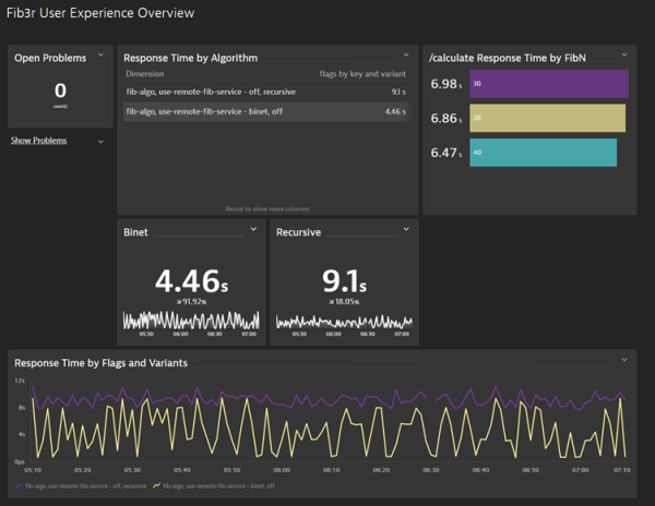 Progressive delivery done right with feature flags and OpenFeature