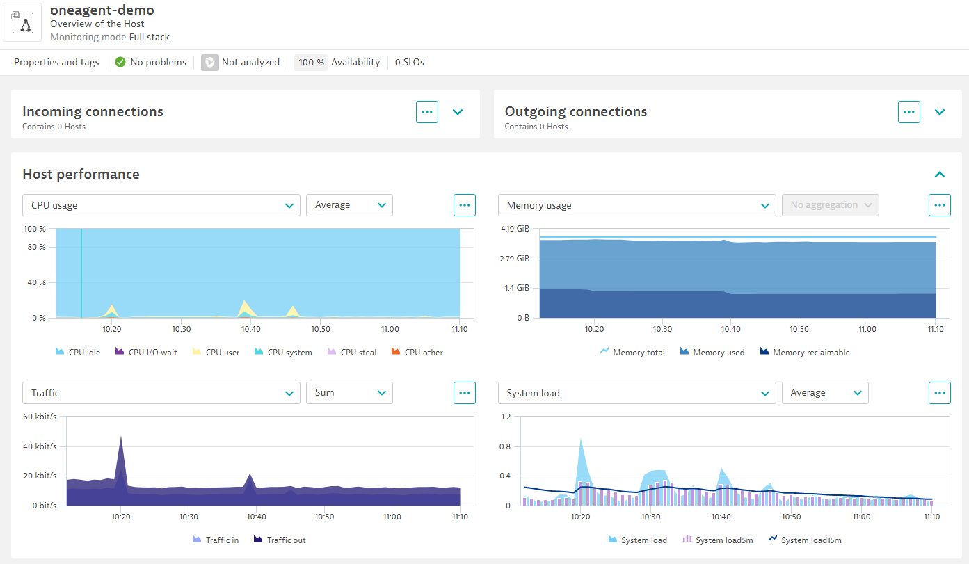 Dynatrace screenshot showing an overview of host performance in a dashboard to analyze telemetry data