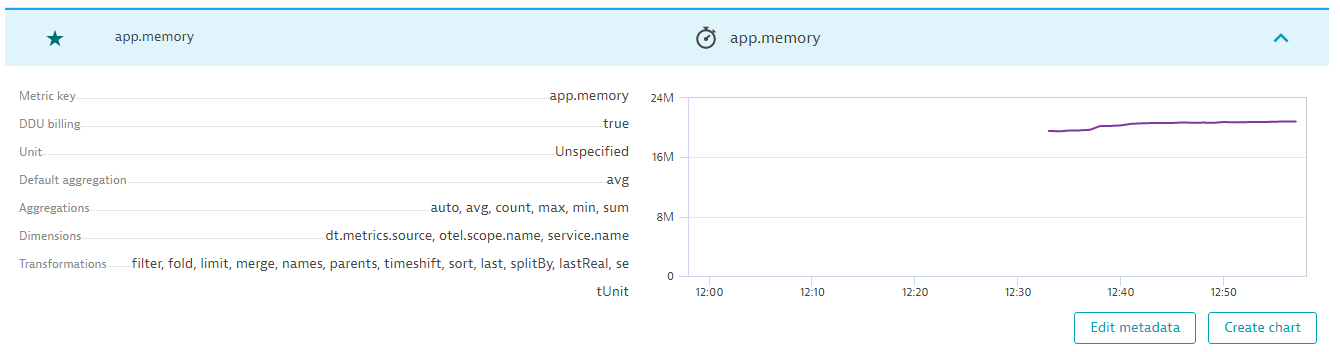 OpenTelemetry demo: Screen shot of memory usage of the demo app