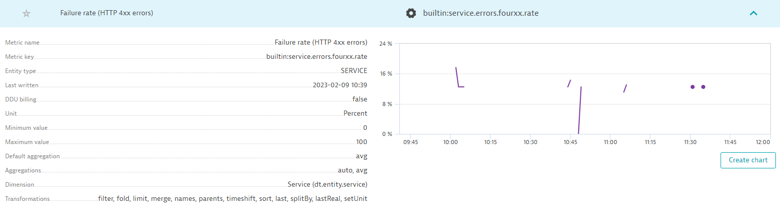 Dynatrace screenshot showing HTTP 400 errors