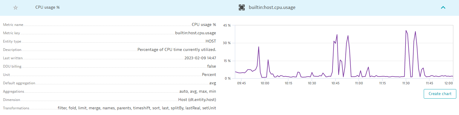 Dynatrace screenshot showing CPU usage as part of analyzing telemetry data