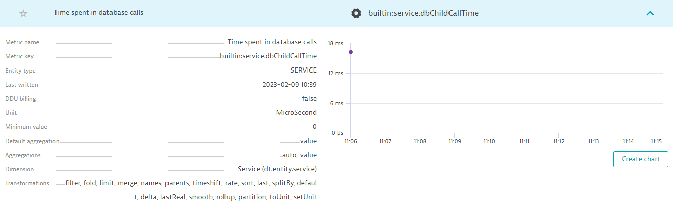 Dynatrace screenshot showing time spent in database calls
