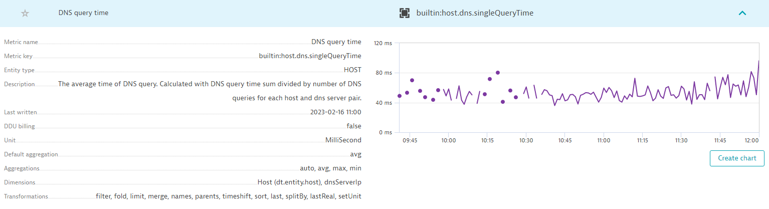 Dynatrace screenshot showing DNS lookup time as part of analyzing telemetry data