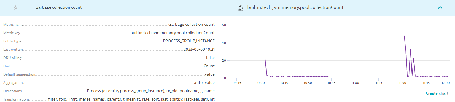 Dynatrace screenshot showing Java garbage collection statistics
