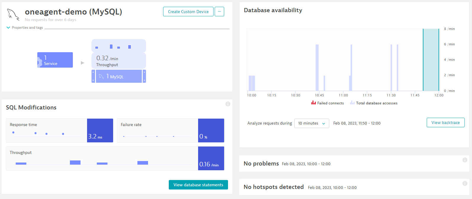 Dynatrace screenshot showing MySQL details from telemetry data
