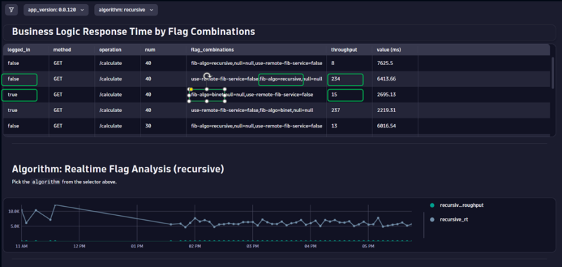 Progressive delivery done right with feature flags and OpenFeature