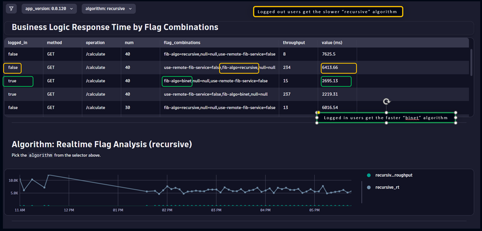 progressive delivery with feature flags: Capturing flag values with Dynatrace