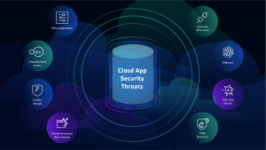 Cloud App Security Threats