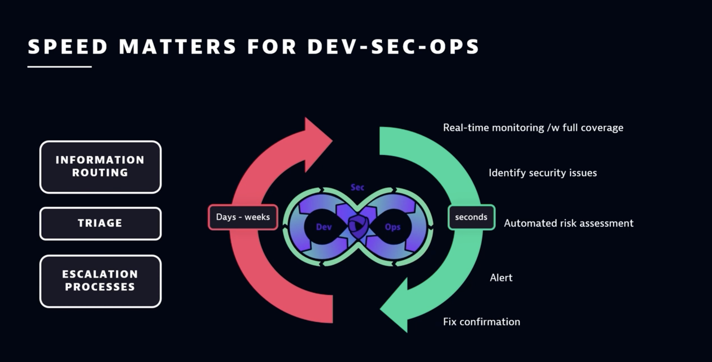 How automated workflows and multicloud automation can reduce engineering toil