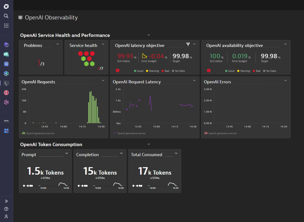 Dynatrace AI observability automatically monitors OpenAI ChatGPT