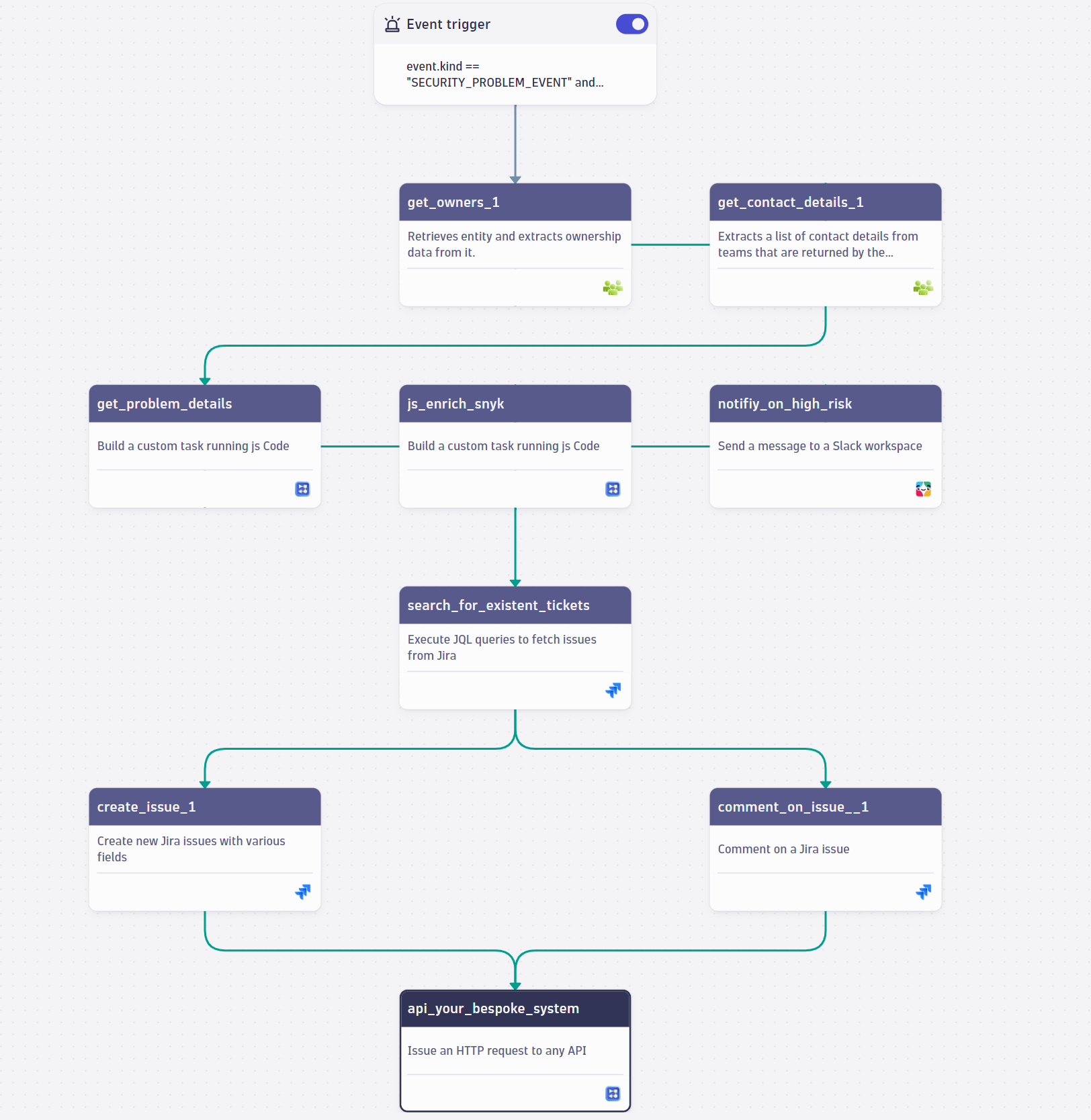 AutomationEngine ecosystem