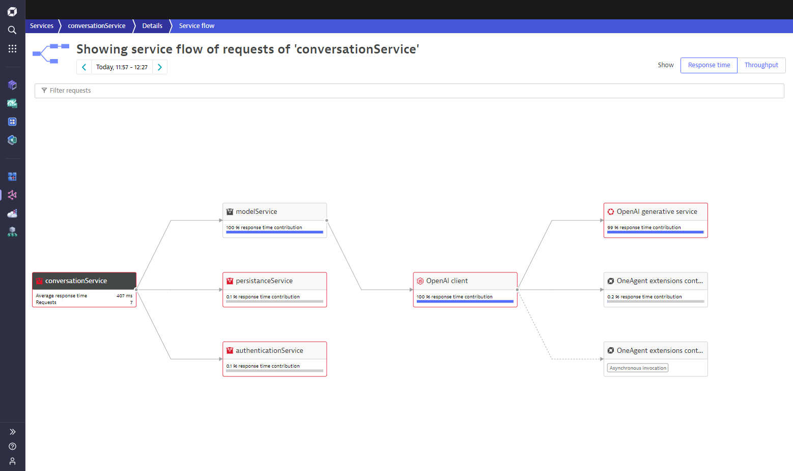 AI observability service flow for conversastionService 