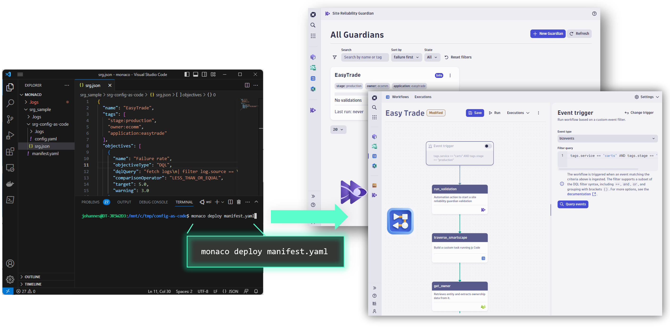 Configuration as Code in Git repos, automatically applied by Dynatrace