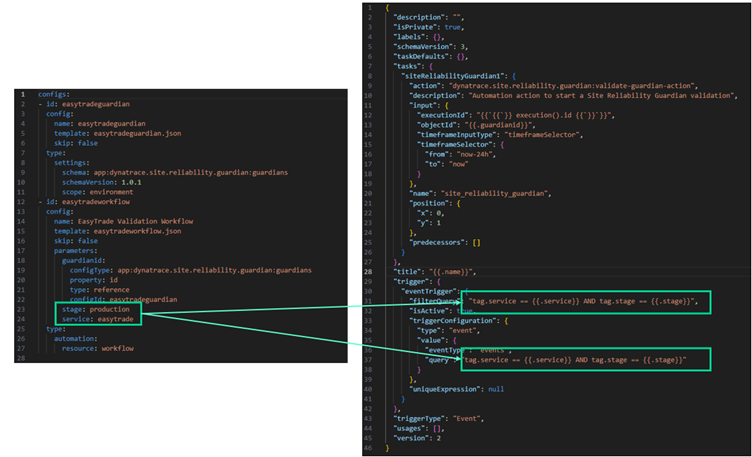 Workflow that listens for a deployment event