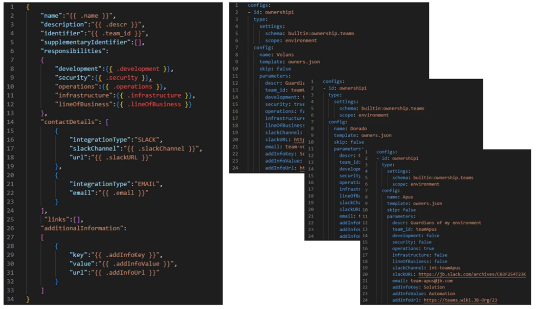 Configuration as Code side-by-side with software source code