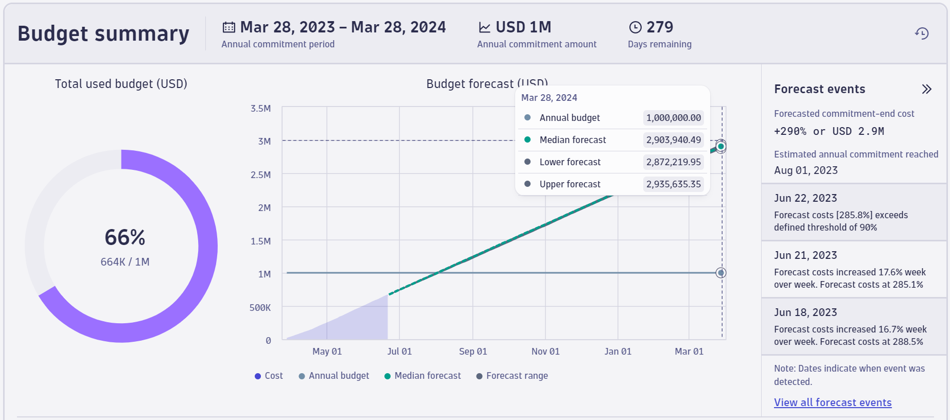 Forecast events displayed in the Account Management web UI.