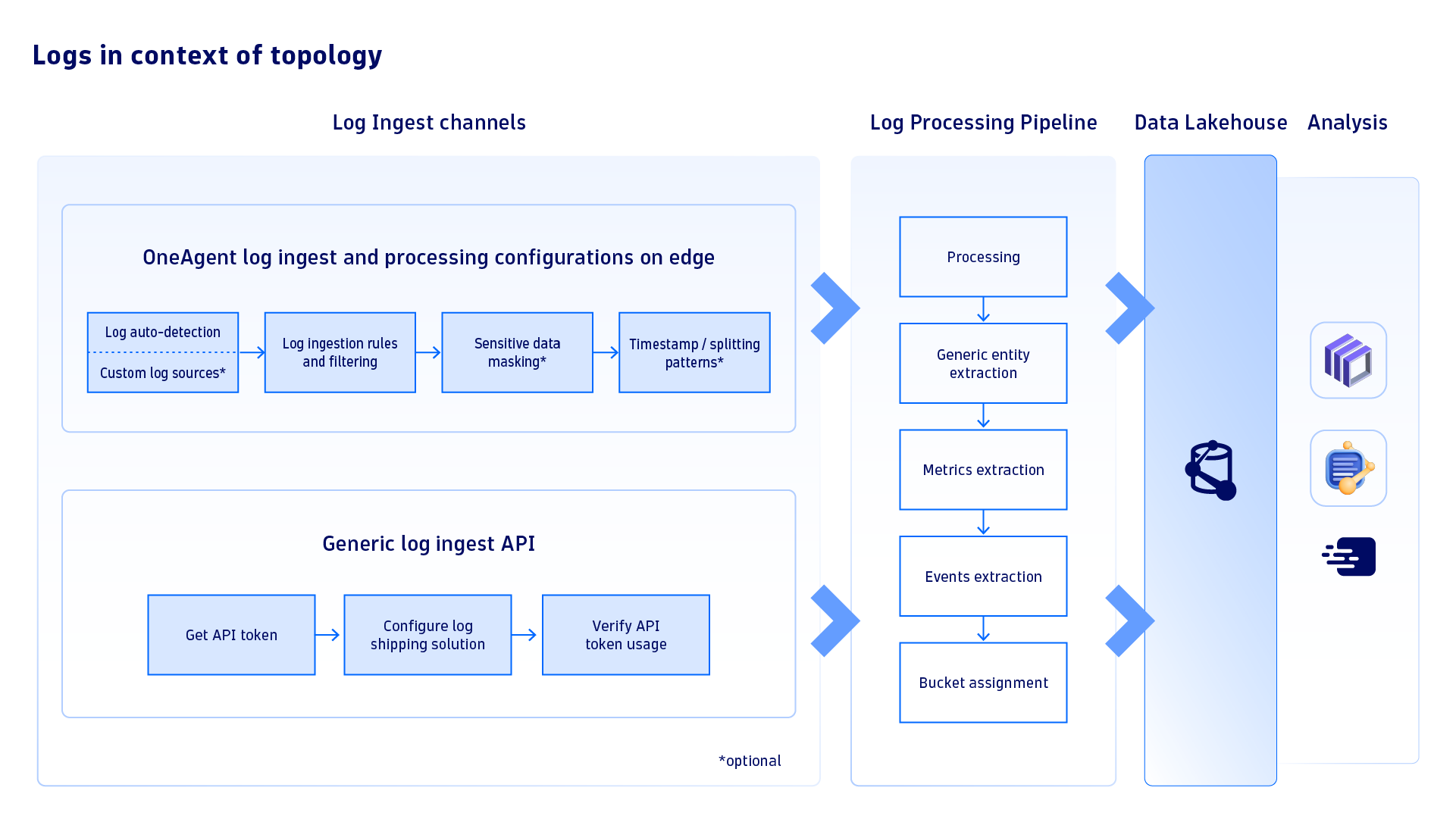 Kubernetes