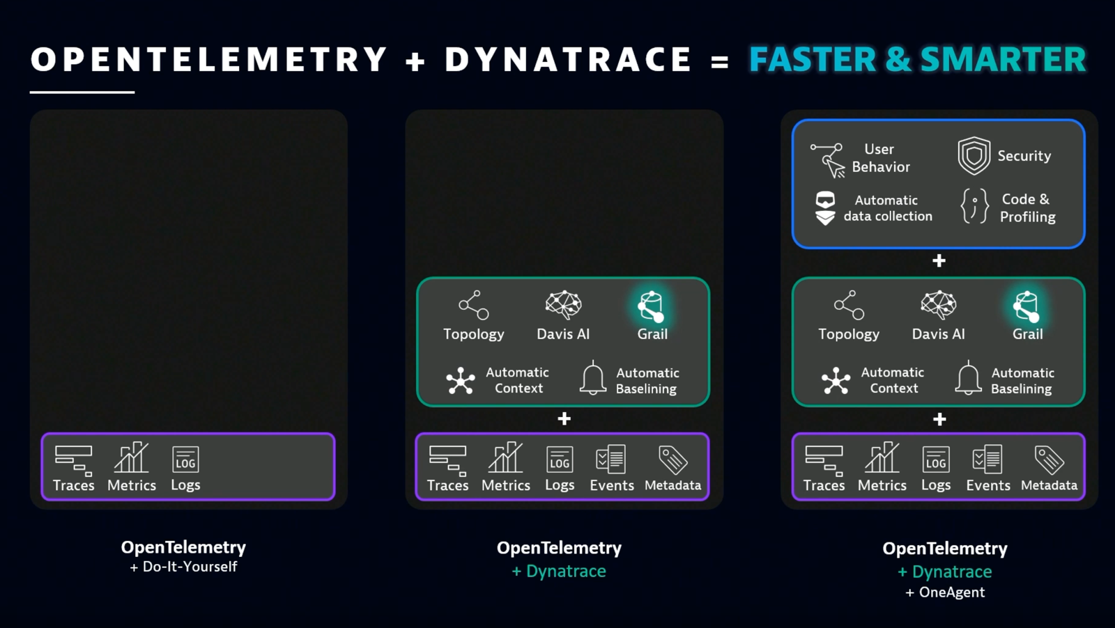 OpenTelemetry observability made possible by Dynatrace