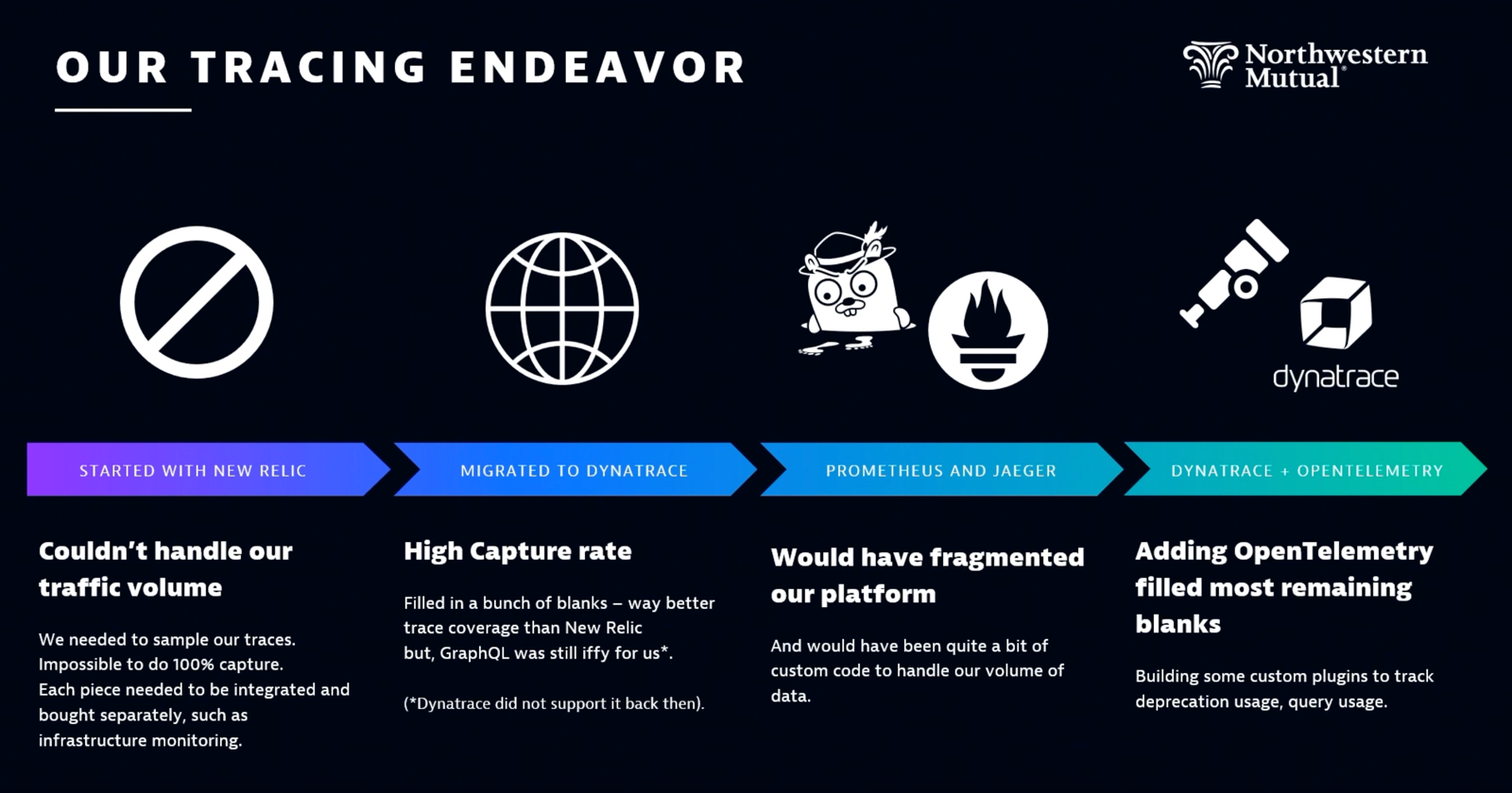 OpenTelemetry observability journey with Northwestern Mutual and Dynatrace