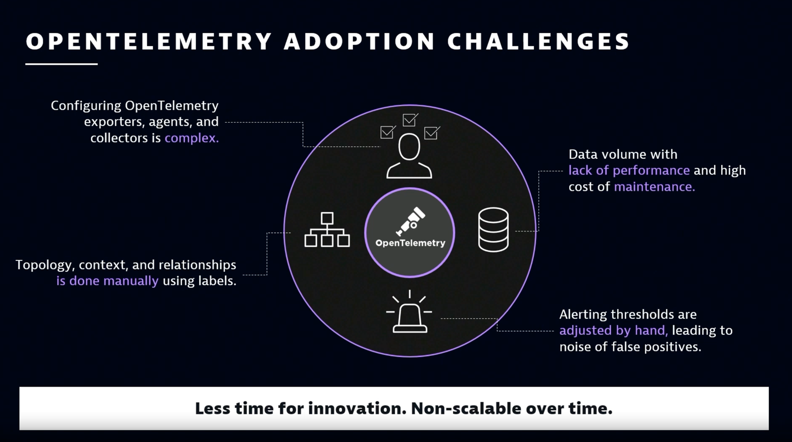 OpenTelemetry adoption challenges slide