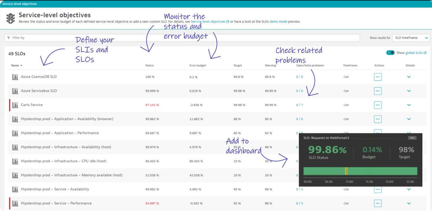 SLO monitoring and alerting on SLOs using errorbudget burn rates